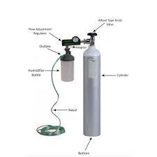 Medical Gas Cylinder