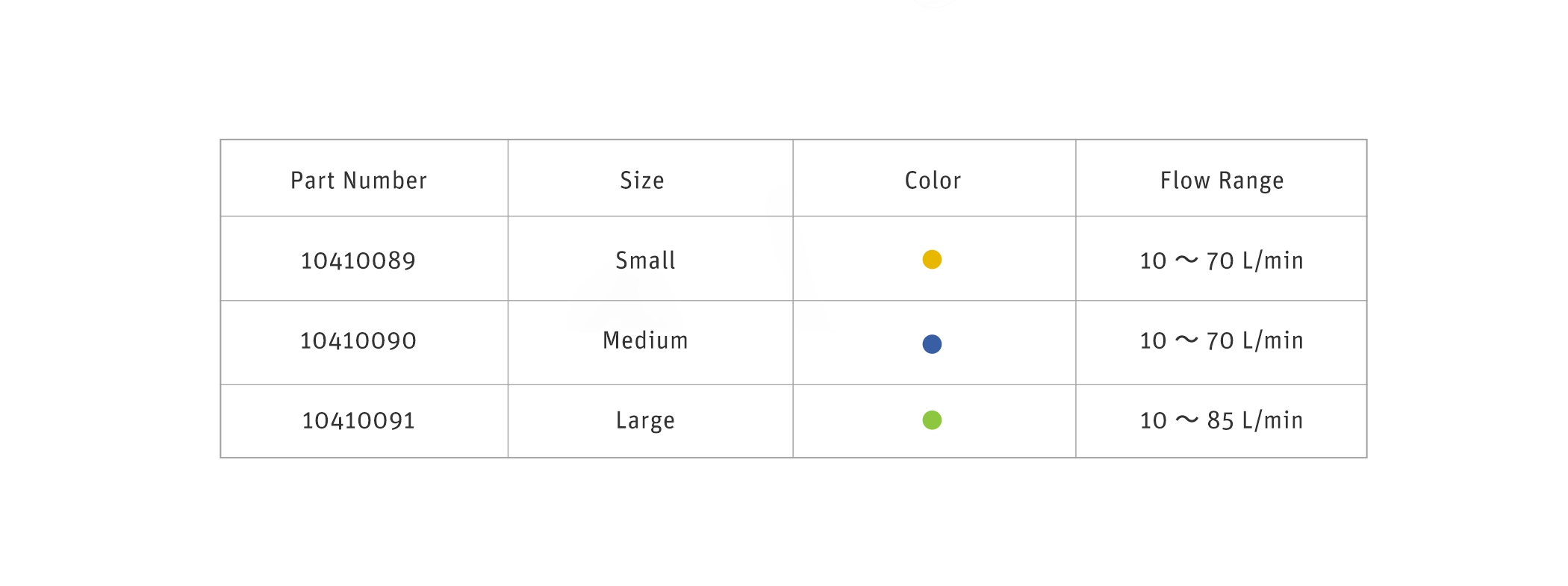 NC12L / NC12M / NC12S