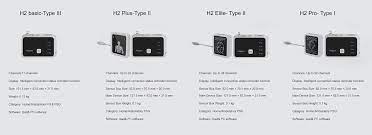 H2- Pro