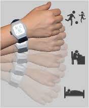 SomnoWatch Plus